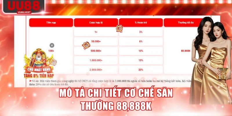 Mô tả chi tiết cơ chế săn thưởng 88,888K